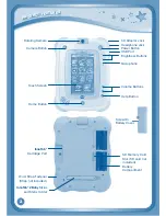 Предварительный просмотр 5 страницы VTech InnoTab 2 Baby User Manual