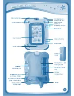 Предварительный просмотр 5 страницы VTech Innotab 2 Blue User Manual