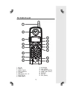 Preview for 5 page of VTech ip5852 User Manual