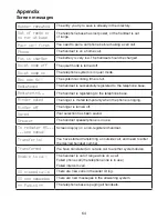 Preview for 68 page of VTech LS6181 User Manual