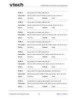 Preview for 83 page of VTech VSP600 Administrator And Provisioning Manual