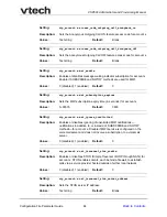 Preview for 84 page of VTech VSP600 Administrator And Provisioning Manual