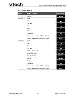 Предварительный просмотр 20 страницы VTech VSP725 Administrator And Provisioning Manual