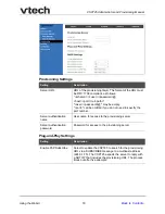 Preview for 79 page of VTech VSP725 Administrator And Provisioning Manual