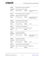 Preview for 141 page of VTech VSP725 Administrator And Provisioning Manual