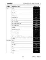 Preview for 14 page of VTech VSP735 Administrator And Provisioning Manual