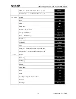 Preview for 15 page of VTech VSP735 Administrator And Provisioning Manual