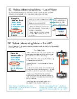 Preview for 7 page of VTEL IPanel 2600 User Manual