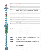 Preview for 9 page of VTEL Vista EZ User Manual