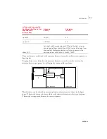 Предварительный просмотр 95 страницы VTEL WG500 Installation Manual