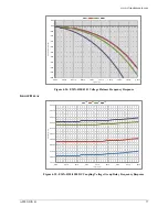 Предварительный просмотр 77 страницы VTI Instruments EMX-4016B User Manual