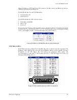 Предварительный просмотр 65 страницы VTI Instruments EX1000A User Manual