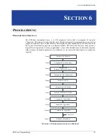 Предварительный просмотр 95 страницы VTI Instruments EX1000A User Manual