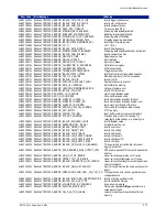 Предварительный просмотр 277 страницы VTI Instruments EX1000A User Manual