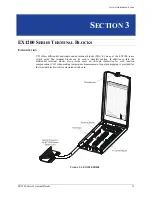 Предварительный просмотр 15 страницы VTI Instruments EX1200 Series User Manual