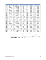 Предварительный просмотр 35 страницы VTI Instruments EX1200 Series User Manual