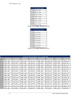 Предварительный просмотр 74 страницы VTI Instruments EX1200 Series User Manual