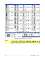 Предварительный просмотр 84 страницы VTI Instruments EX1200 Series User Manual