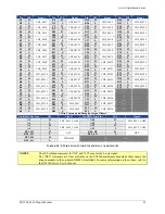 Предварительный просмотр 91 страницы VTI Instruments EX1200 Series User Manual