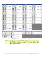 Предварительный просмотр 92 страницы VTI Instruments EX1200 Series User Manual