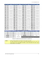 Предварительный просмотр 97 страницы VTI Instruments EX1200 Series User Manual