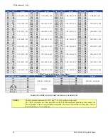 Предварительный просмотр 98 страницы VTI Instruments EX1200 Series User Manual