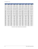 Предварительный просмотр 116 страницы VTI Instruments EX1200 Series User Manual