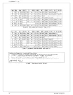 Предварительный просмотр 18 страницы VTI Instruments EX1401 User Manual