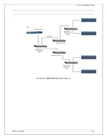 Предварительный просмотр 111 страницы VTI Instruments EX1401 User Manual