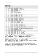 Предварительный просмотр 132 страницы VTI Instruments EX1629 User Manual