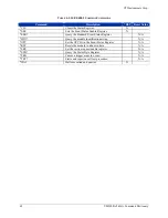 Предварительный просмотр 62 страницы VTI Instruments VM3608A User Manual