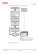 Предварительный просмотр 7 страницы VTI SCP1000 User Manual