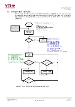 Предварительный просмотр 13 страницы VTI SCP1000 User Manual