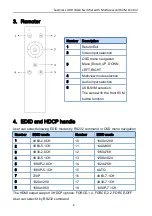 Предварительный просмотр 6 страницы VTRIX SWB512MV Manual