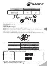 Preview for 9 page of VTS  Euroheat DEFENDER 100 EHN Technical Documentation Manual