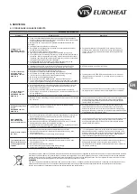 Preview for 11 page of VTS  Euroheat DEFENDER 100 EHN Technical Documentation Manual