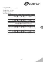 Preview for 13 page of VTS  Euroheat DEFENDER 100 EHN Technical Documentation Manual