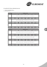 Preview for 15 page of VTS  Euroheat DEFENDER 100 EHN Technical Documentation Manual