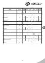 Preview for 17 page of VTS  Euroheat DEFENDER 100 EHN Technical Documentation Manual