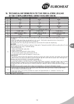 Preview for 19 page of VTS  Euroheat DEFENDER 100 EHN Technical Documentation Manual