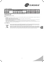 Preview for 7 page of VTS  Euroheat FiGHTER 100EH User Manual