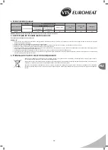 Preview for 11 page of VTS  Euroheat FiGHTER 100EH User Manual