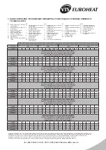 Preview for 7 page of VTS  Euroheat VOLCANO Series Technical Documentation Manual