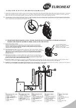 Preview for 13 page of VTS  Euroheat VOLCANO Series Technical Documentation Manual