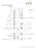 Preview for 7 page of VTS Medical Systems 3x400V 1x1VFD 11kW Manual