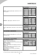 Preview for 28 page of VTS Medical Systems ventus VS 10-75 CG UPC Operation And Maintenance Manual