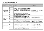 Preview for 18 page of VTS Medical Systems VTS5000 Series Operating Instructions Manual