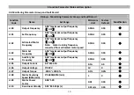 Preview for 34 page of VTS Medical Systems VTS5000 Series Operating Instructions Manual