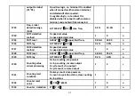 Preview for 66 page of VTS Medical Systems VTS5000 Series Operating Instructions Manual