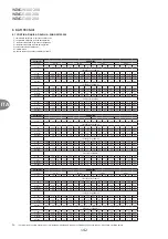 Предварительный просмотр 142 страницы VTS Medical Systems WING C100 Technical Documentation Manual